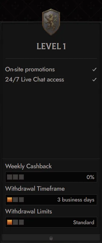 Crusado Casino Level 1 VIP benefits: promotions, live chat, cashback, withdrawal time & limits